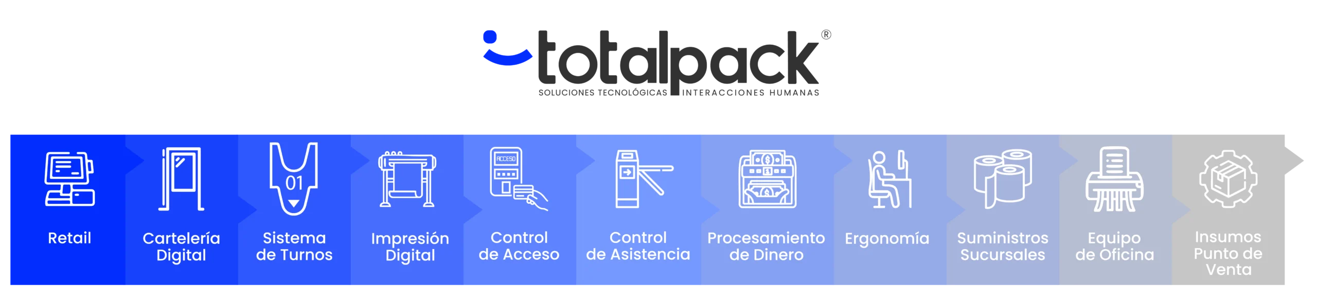LINEAS DE NEGOCIO OPCIONES